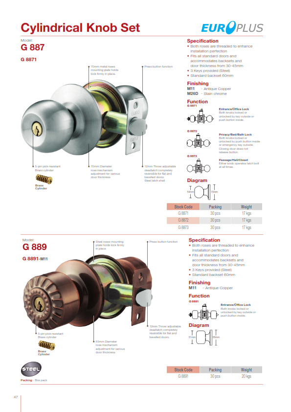 GERE cylindrical knob set catalogue page, 1 of 2, with models, specifications and diagrams