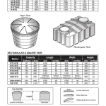 HDPE tank specification page with model tables for taper, rectangular and square tanks