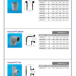 PVC fittings catalogue page, 3 of 15, pressure fittings: faucet sockets, elbows and tees, with dimension tables