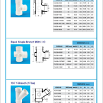 PVC fittings catalogue page, 8 of 15, soil, waste and ventilating fittings: branches, with dimension tables