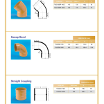 PVC fittings catalogue page, 14 of 15, underground drainage and sewerage fittings: bends, sweep bend and coupling, with dimension tables